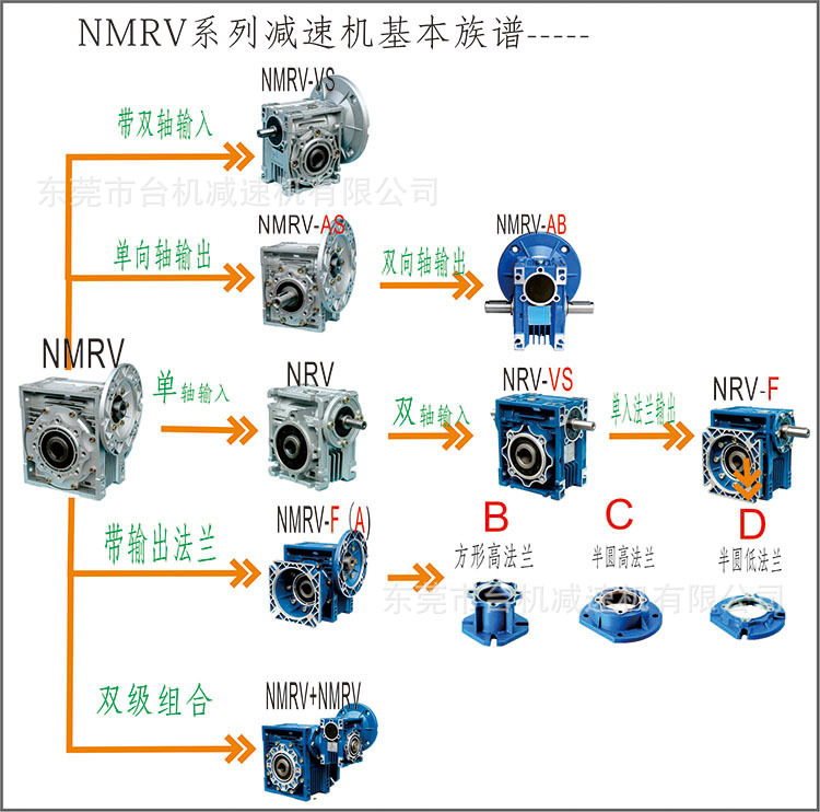 RV系列蝸輪蝸桿減速機(jī)廠家直銷-訂購再送免費(fèi)保養(yǎng)