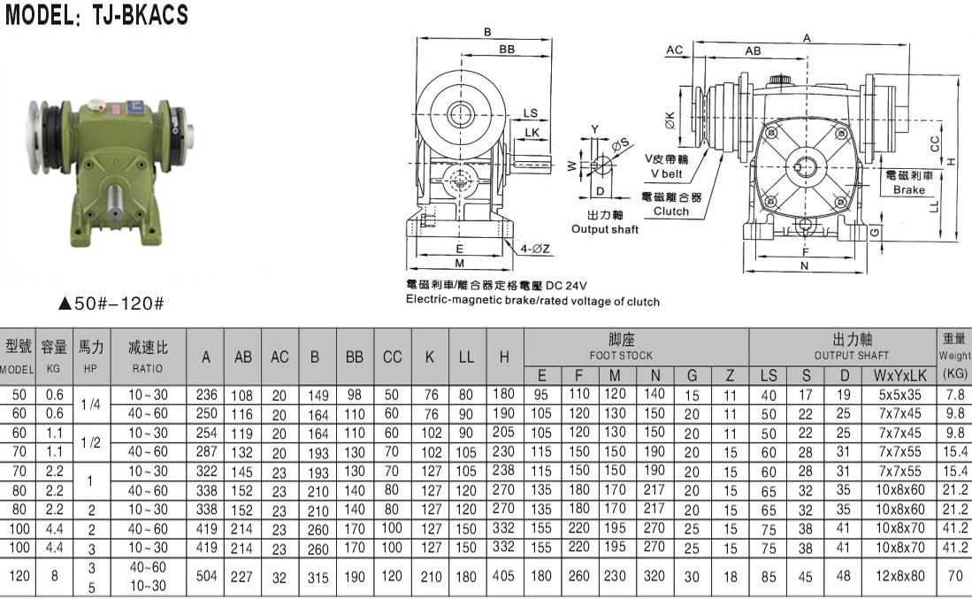 蝸輪蝸桿減速機帶離合剎車-小知識