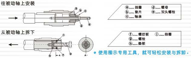 F系列平行軸齒輪減速機(jī)的安裝、使用與維護(hù)講解