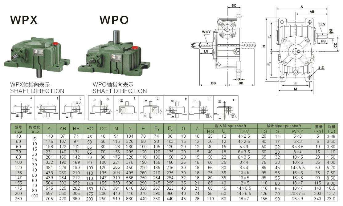 wpo減速機參數(shù)