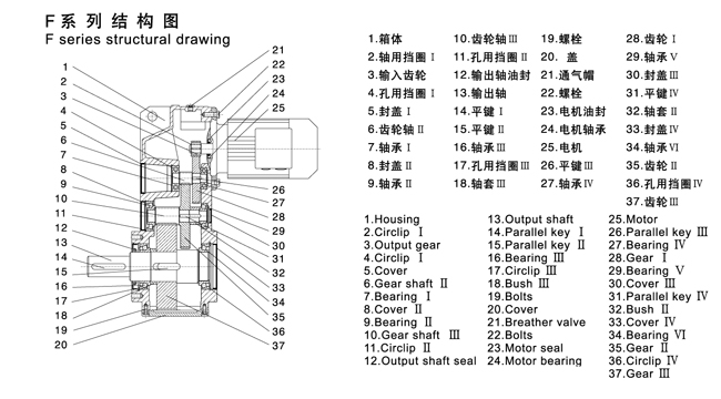 F107減速器-齒輪減速機(jī)帶電機(jī)