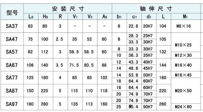 黑龍江SA47空心軸齒輪減速機(jī)出廠價(jià)格實(shí)惠